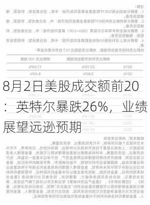 8月2日美股成交额前20：英特尔暴跌26%，业绩展望远逊预期