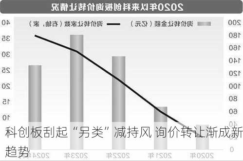 科创板刮起“另类”减持风 询价转让渐成新趋势