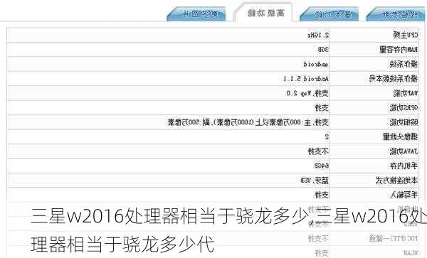 三星w2016处理器相当于骁龙多少,三星w2016处理器相当于骁龙多少代