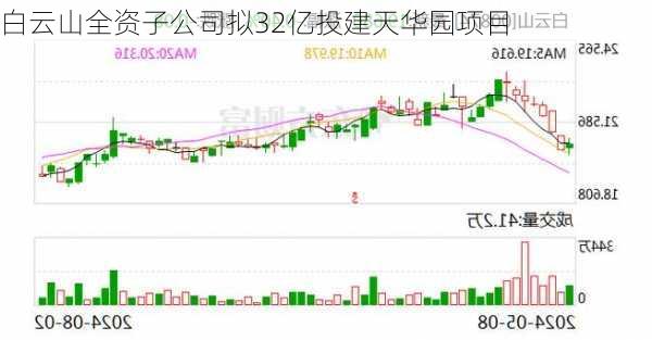 白云山全资子公司拟32亿投建天华园项目