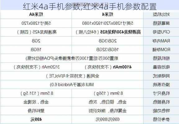 红米4a手机参数,红米4a手机参数配置