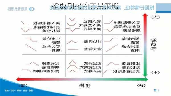 指数期权的交易策略