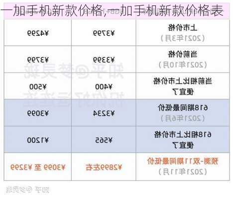 一加手机新款价格,一加手机新款价格表