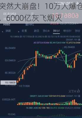 突然大崩盘！10万人爆仓，6000亿灰飞烟灭