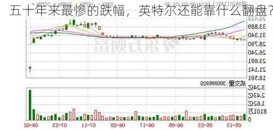 五十年来最惨的跌幅，英特尔还能靠什么翻盘？