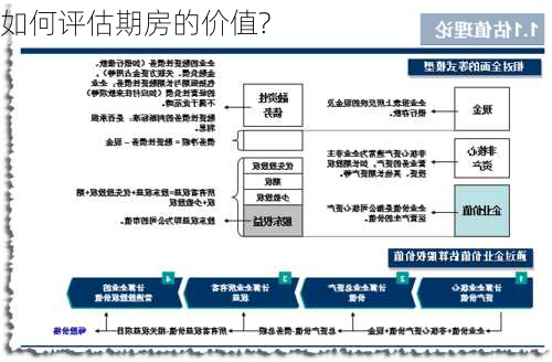 如何评估期房的价值?