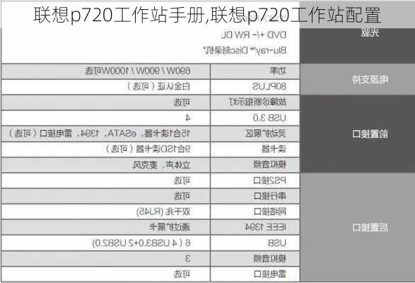 联想p720工作站手册,联想p720工作站配置