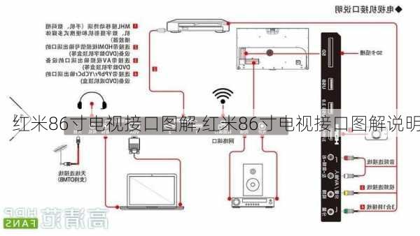 红米86寸电视接口图解,红米86寸电视接口图解说明