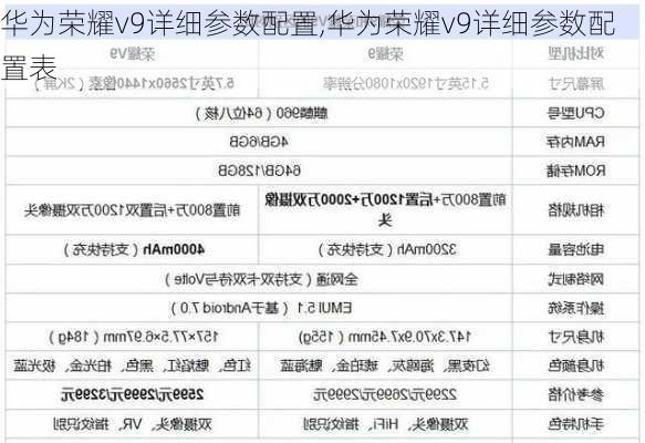 华为荣耀v9详细参数配置,华为荣耀v9详细参数配置表