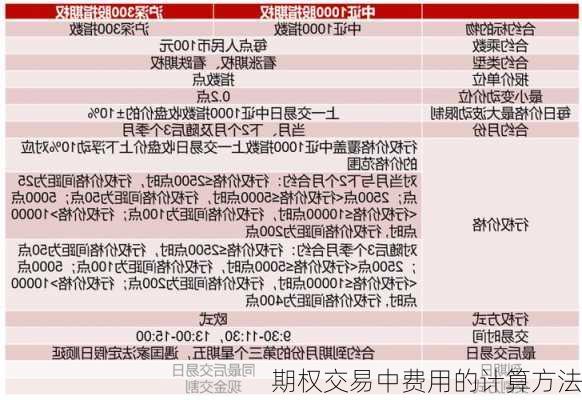 期权交易中费用的计算方法