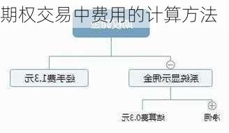 期权交易中费用的计算方法