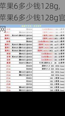 苹果6多少钱128g,苹果6多少钱128g官网