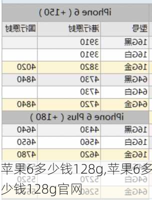 苹果6多少钱128g,苹果6多少钱128g官网