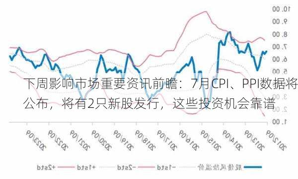 下周影响市场重要资讯前瞻：7月CPI、PPI数据将公布，将有2只新股发行，这些投资机会靠谱