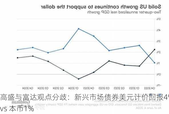 高盛与富达观点分歧：新兴市场债券美元计价回报4% vs 本币1%