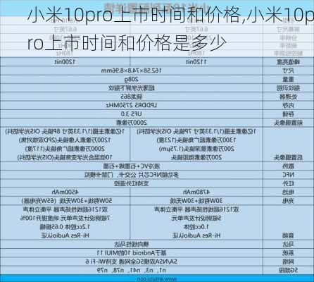 小米10pro上市时间和价格,小米10pro上市时间和价格是多少