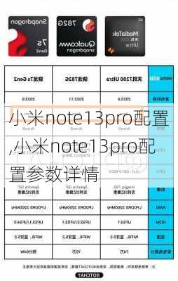 小米note13pro配置,小米note13pro配置参数详情