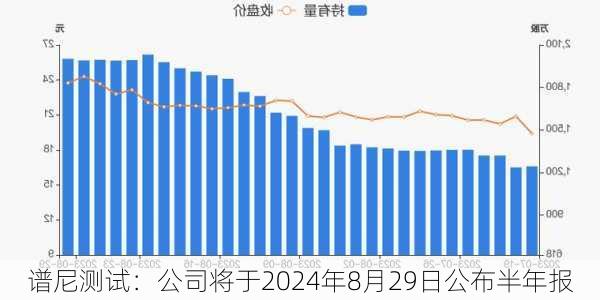 谱尼测试：公司将于2024年8月29日公布半年报