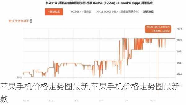 苹果手机价格走势图最新,苹果手机价格走势图最新款