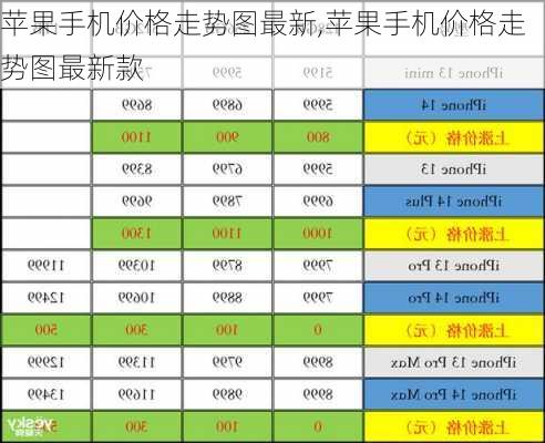 苹果手机价格走势图最新,苹果手机价格走势图最新款