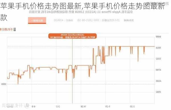 苹果手机价格走势图最新,苹果手机价格走势图最新款