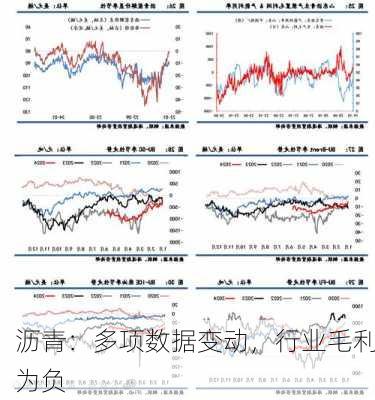 沥青：多项数据变动，行业毛利为负