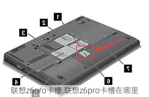 联想z6pro卡槽,联想z6pro卡槽在哪里