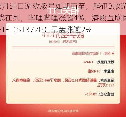 8月进口游戏版号如期而至，腾讯3款游戏在列，哔哩哔哩涨超4%，港股互联网ETF（513770）早盘涨逾2%