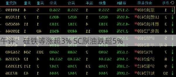 午评：硅铁等涨超3% SC原油跌超5%