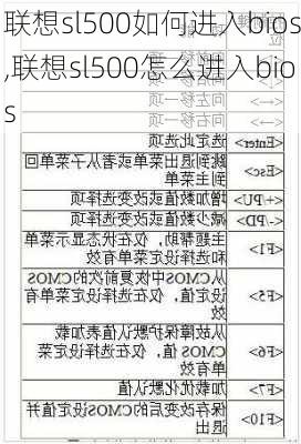 联想sl500如何进入bios,联想sl500怎么进入bios