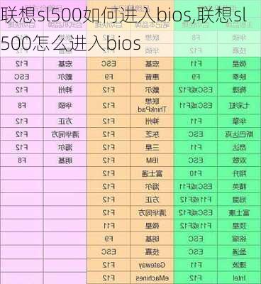 联想sl500如何进入bios,联想sl500怎么进入bios