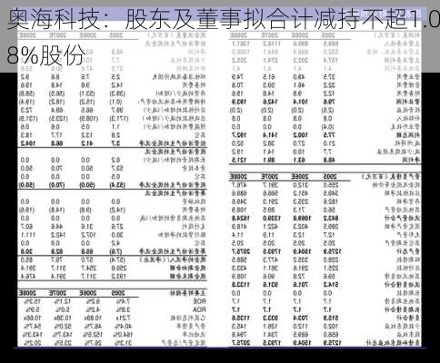 奥海科技：股东及董事拟合计减持不超1.08%股份