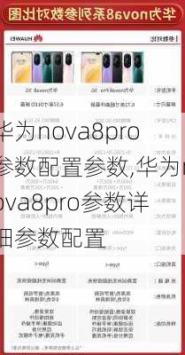 华为nova8pro参数配置参数,华为nova8pro参数详细参数配置