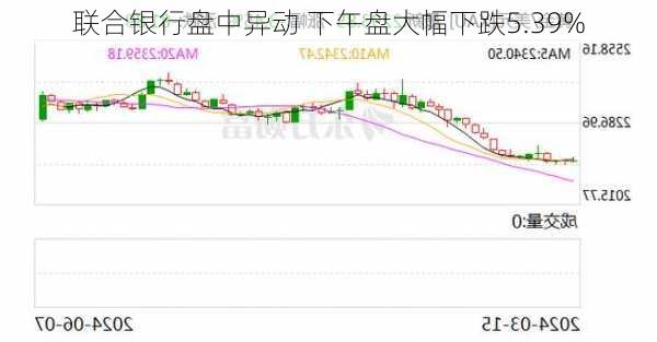 联合银行盘中异动 下午盘大幅下跌5.39%