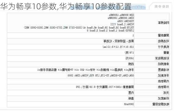 华为畅享10参数,华为畅享10参数配置