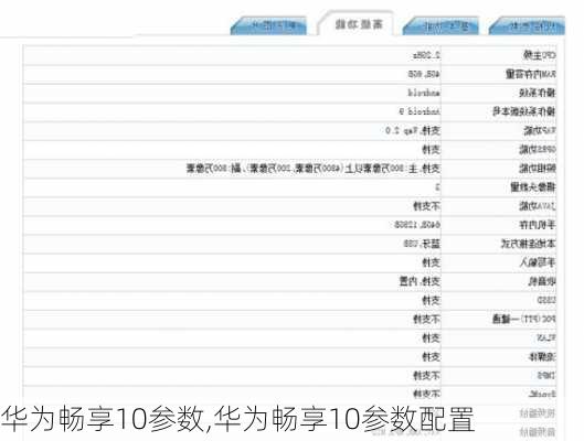 华为畅享10参数,华为畅享10参数配置