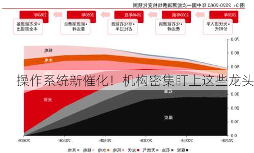 操作系统新催化！机构密集盯上这些龙头