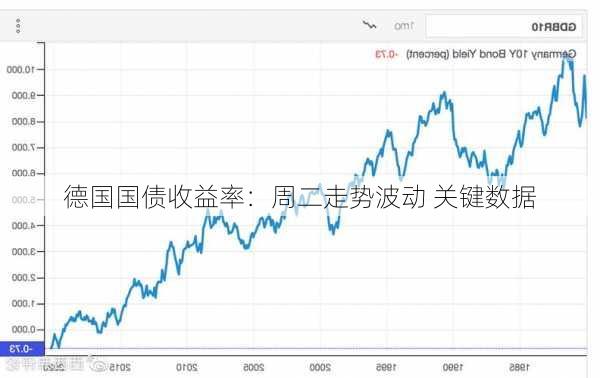 德国国债收益率：周二走势波动 关键数据