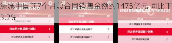 绿城中国前7个月总合同销售金额约1475亿元 同比下降3.2%