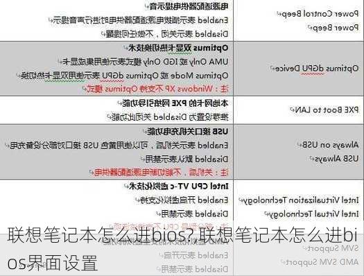 联想笔记本怎么进bios?,联想笔记本怎么进bios界面设置