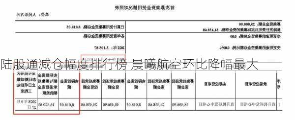 陆股通减仓幅度排行榜 晨曦航空环比降幅最大