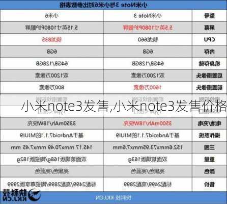 小米note3发售,小米note3发售价格