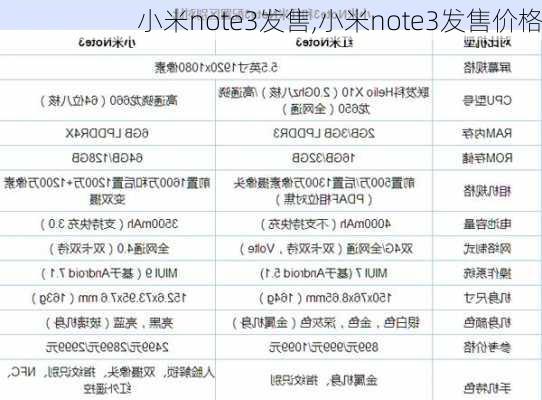 小米note3发售,小米note3发售价格