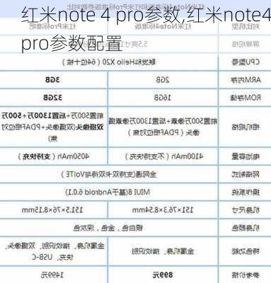 红米note 4 pro参数,红米note4pro参数配置