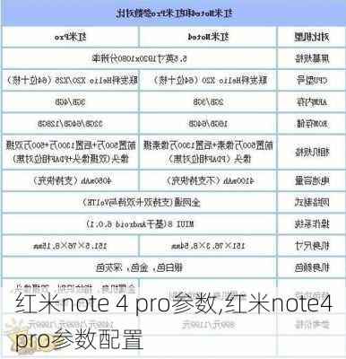 红米note 4 pro参数,红米note4pro参数配置