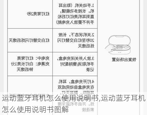 运动蓝牙耳机怎么使用说明书,运动蓝牙耳机怎么使用说明书图解