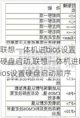 联想一体机进bios设置硬盘启动,联想一体机进bios设置硬盘启动顺序