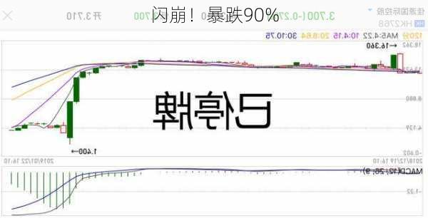 闪崩！暴跌90%