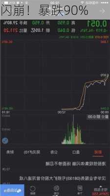 闪崩！暴跌90%