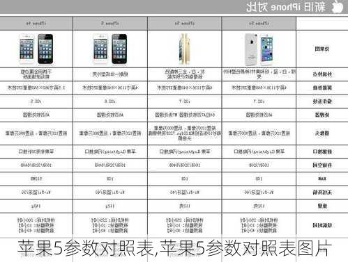 苹果5参数对照表,苹果5参数对照表图片